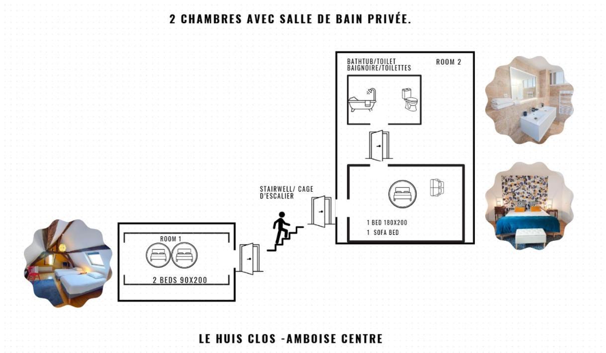 Le Huis Clos Amboise Ngoại thất bức ảnh